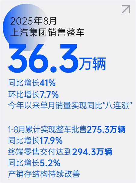 破局 立势 拓界!上汽以“改革+创新”双轮驱动高质量跃升