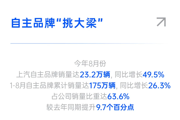 破局 立势 拓界!上汽以“改革+创新”双轮驱动高质量跃升